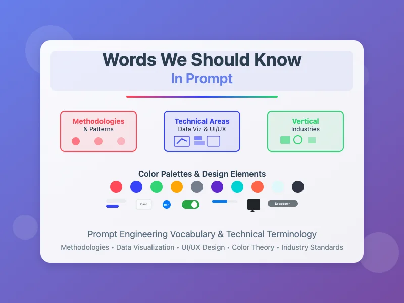 Featured image for Words We Should Know In Prompt - Prompt article