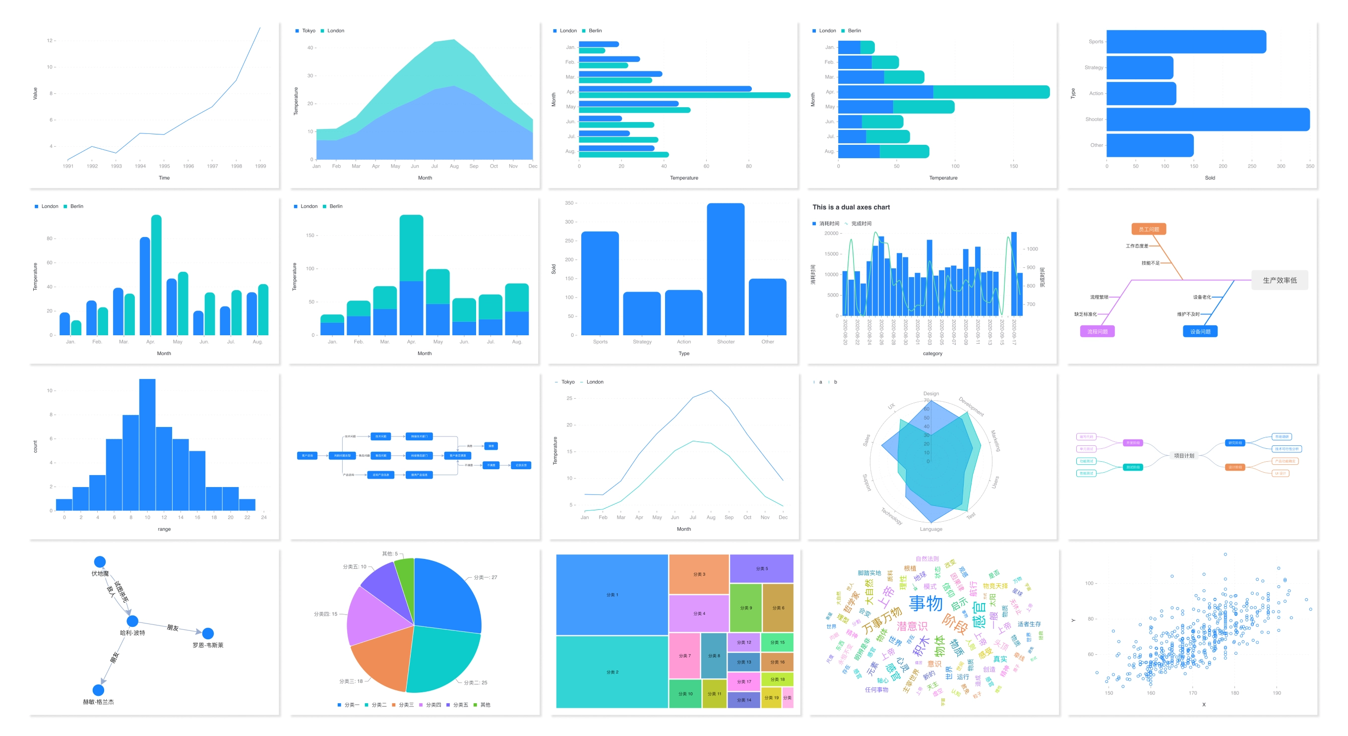 Data Visualization