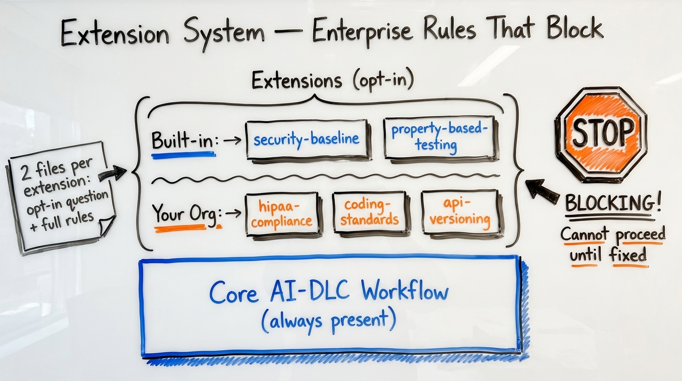 Extension System Architecture