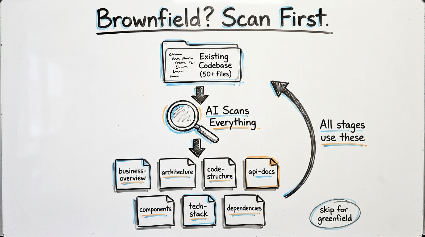 Brownfield Intelligence: Reverse Engineering