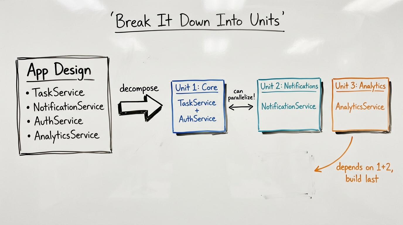 From Architecture to Parallelizable Work Packages